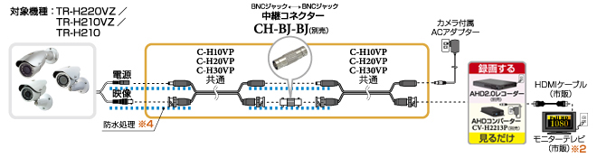 C-H00AVC-H00AV CH-BJ-BJŐڑ