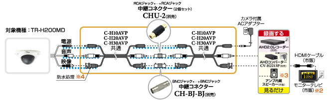 C-H00AVPとC-H00AVPを CH-BJ-BJとCHU-2で接続