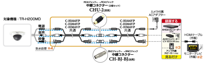 C-H00AVPC-H00AVP CH-BJ-BJCHU-2Őڑ