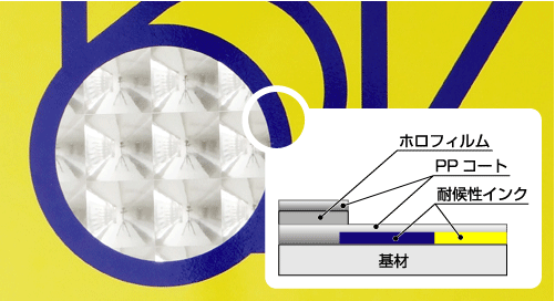 大型防犯パネル/シートは耐候性インク使用でPPコーティング