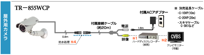 TR-855WCP z}