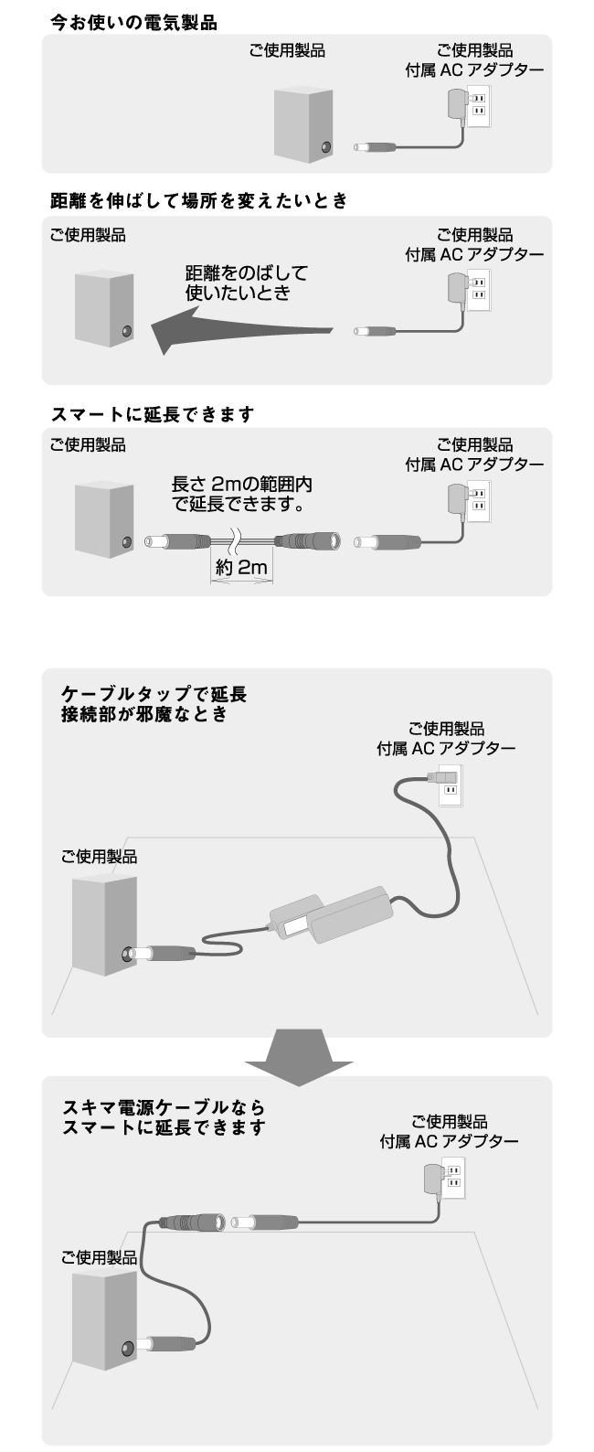 使用方法