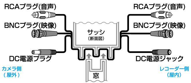 両面テープで簡単設置手順の説明です。付属の両面テープの剥離紙を片面だけ剥がします。次に両面テープを本体の裏側に貼り付けます。そして本体に貼り付けた、両面テープの残りの剥離紙を剥がし、設置場所に本体を強く押し付け貼り付けます。