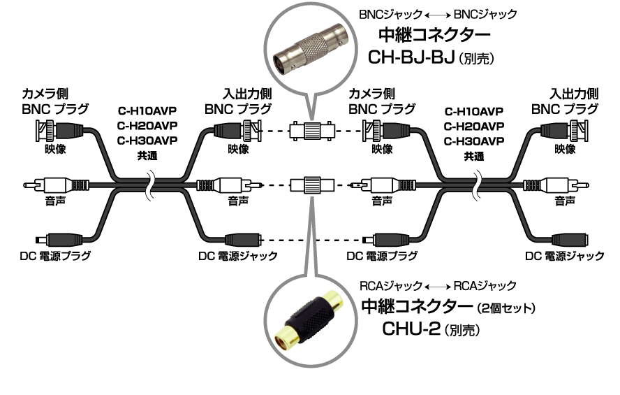 接続ケーブル（BNCプラグ）と接続ケーブル（BNCプラグ）をつなぐ場合