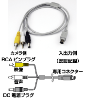 変換ケーブル(映像+音声+電源)