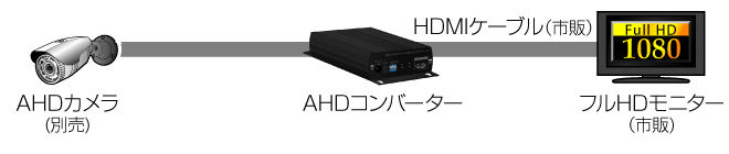 HDMI [qAVGA [qɐڑ