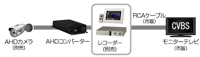 CV-H4SP｜AHDコンバーター｜家庭用防犯カメラ Telstar－テルスター