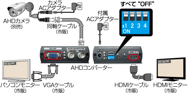 CV-H4SP｜AHDコンバーター｜家庭用防犯カメラ Telstar－テルスター