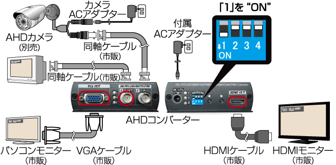 1台のカメラ+モニター3台の接続イメージ