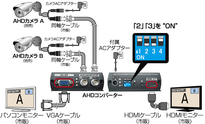 CV-H4SP｜AHDコンバーター｜家庭用防犯カメラ Telstar－テルスター