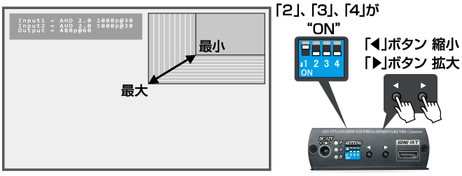 CV-H4SP｜AHDコンバーター｜家庭用防犯カメラ Telstar－テルスター