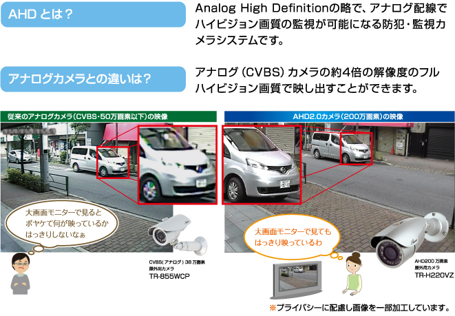 AHDとはAnalog High Definitionの略で、アナログ配線でハイビジョン画質の監視が可能になる防犯・監視カメラシステムです。アナログ（CVBS）カメラの約4倍の解像度のフルハイビジョン画質で映し出すことができます。