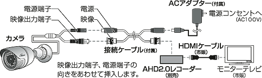 TR-H205配線例