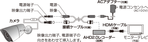 TR-H211CV配線例