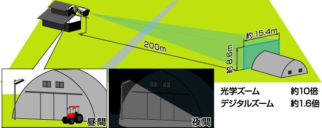 ズーム機能を使った使用例