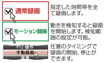 通常録画、モーション録画、手動録画　選べる録画方法