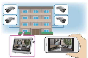 4台のカメラ映像を同時録画・再生可能、さらに音声も録音可能です。