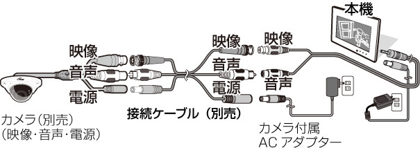 DVF-7AHD接続例