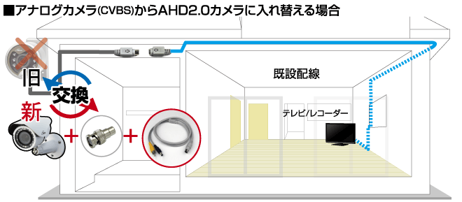使用イメージ