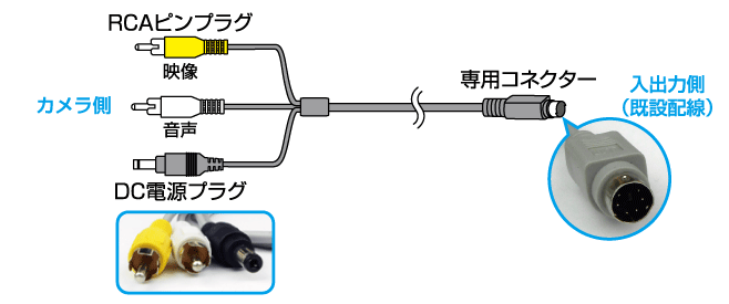 各部の名称