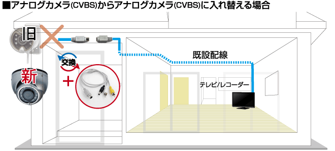 接続イメージ