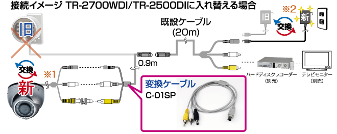 接続イメージ