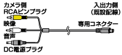変換ケーブル