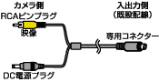 変換ケーブル