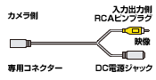 映像+電源