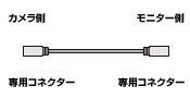 映像+音声+電源