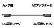 電源