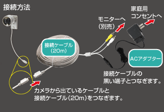 Telstar 赤外線投光器内蔵 カラーCCDカメラ TR-204C - 防犯カメラ