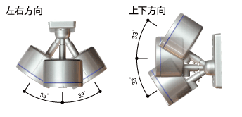 上下左右33°ずつ角度可変可能。