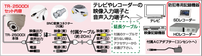 防犯カメラの配線例