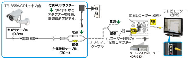セットをつなげてみよう