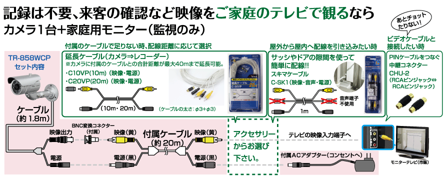 TR-858WCP̔z