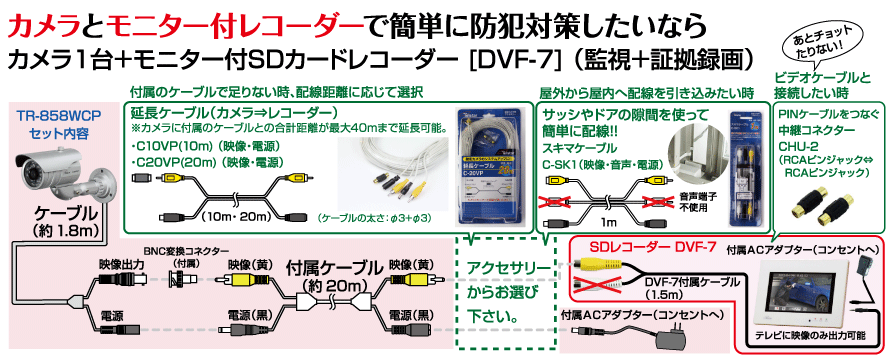 TR-858WCP配線例｜家庭用防犯カメラ Telstar－テルスター｜製品情報