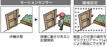 モーションセンサー録画機能